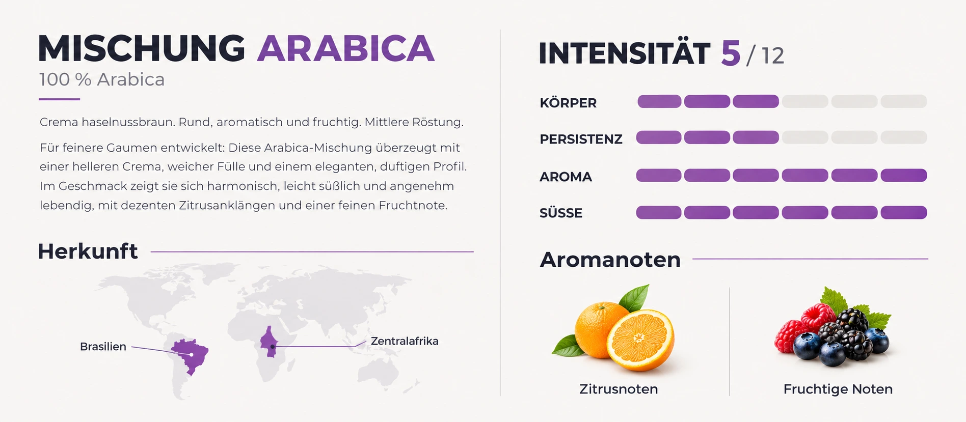 Geschmacksprofil von Caffè Cortese Arabica E.S.E. Pads mit 100 % Arabica, Intensität 5 von 12 sowie Zitrus- und fruchtigen Noten